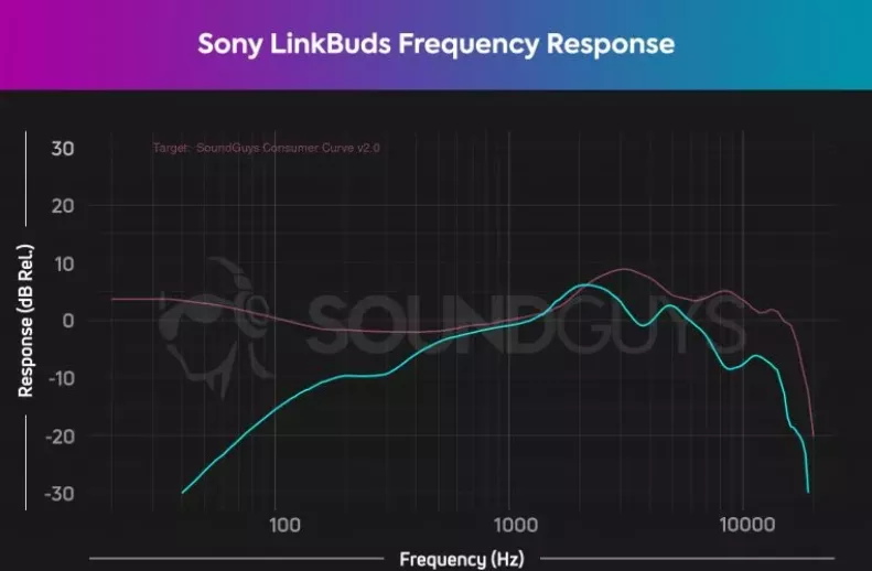 صدای Sony LinkBuds